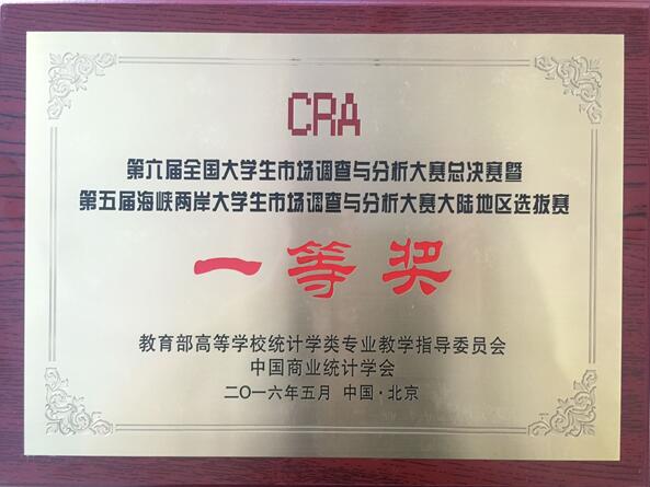 威尼斯官网学生在第六届全国大学生市场调查与分析大赛中成果喜人
